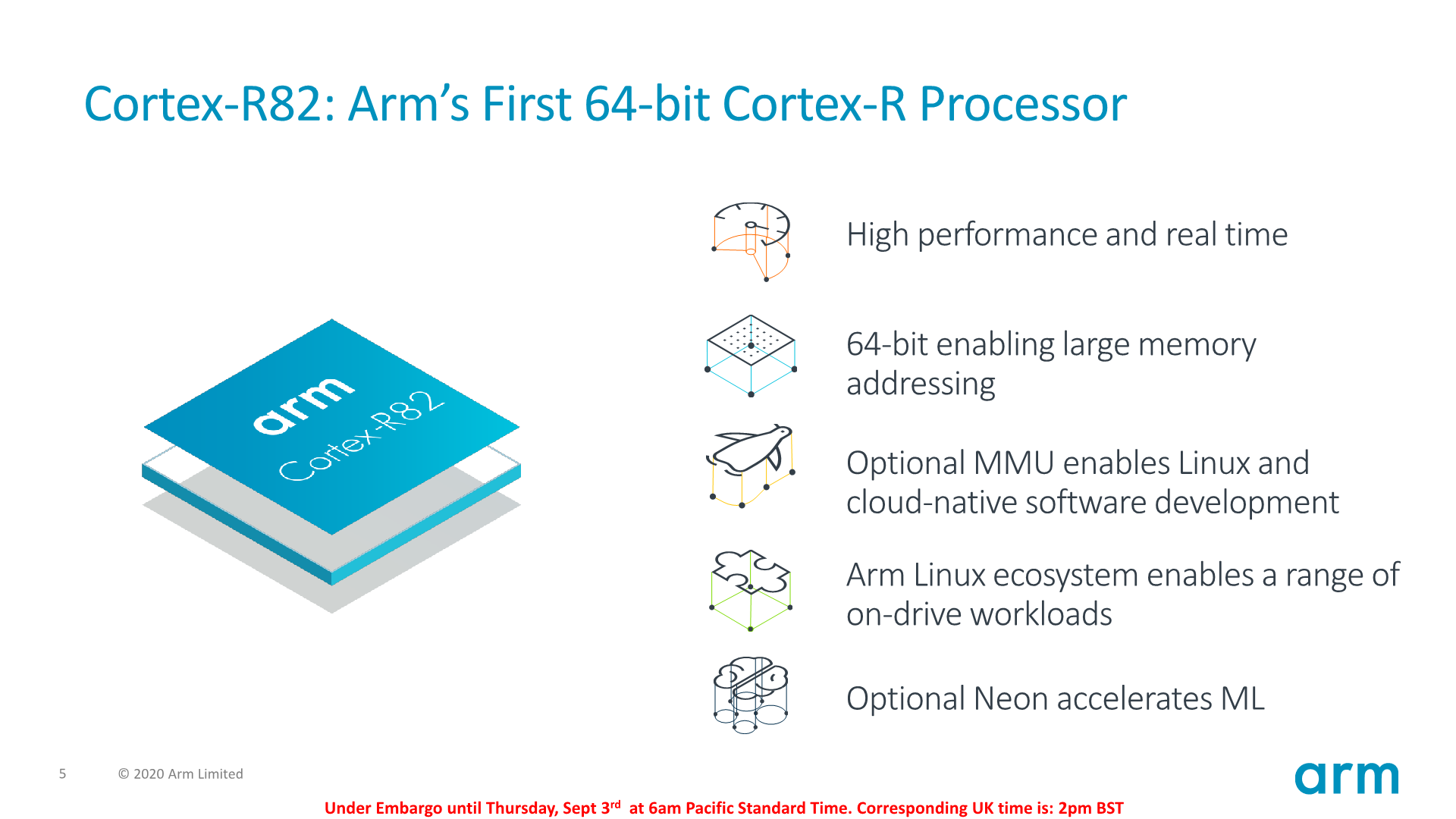 Makkelijker maken President puppy Arm Announces Cortex-R82: First 64-bit Real Time Processor