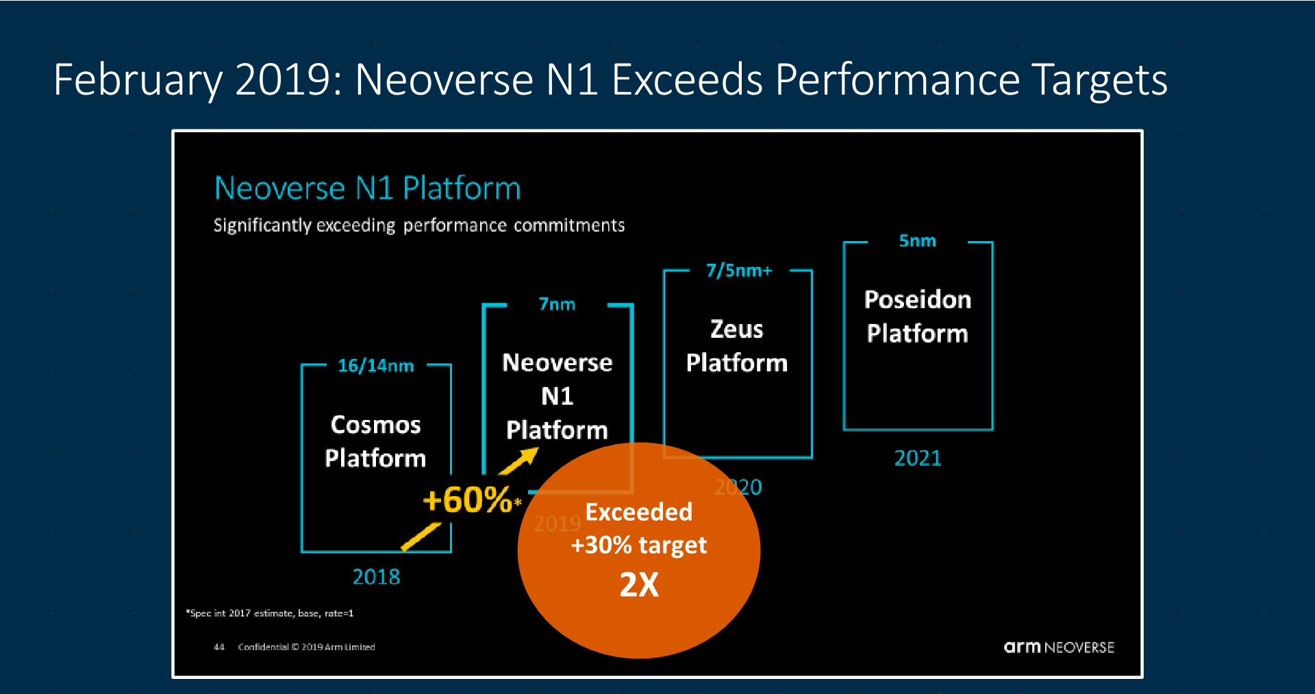 Arm Announces Neoverse V1 N2 Infrastructure Cpus 50 Ipc Sve Server Cores