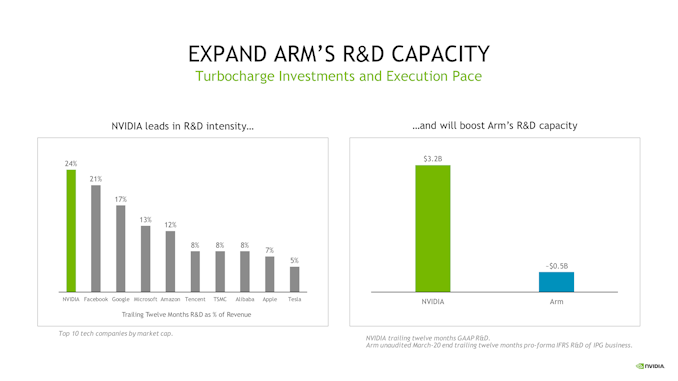 https://images.anandtech.com/doci/16080/NVIDIA-Acquires-Arm-FINAL_09_575px.png