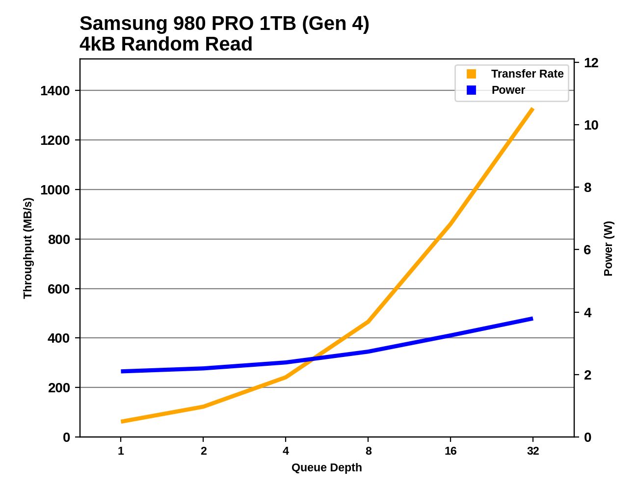 Mixed Read/Write Performance - The Samsung 980 PRO PCIe 4.0 SSD Review: A  Spirit of Hope