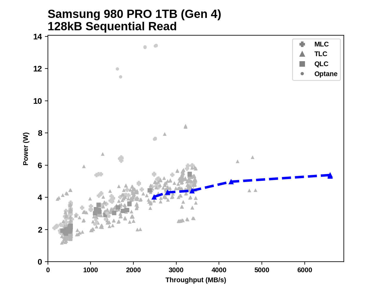 Mixed Read/Write Performance - The Samsung 980 PRO PCIe 4.0 SSD Review: A  Spirit of Hope