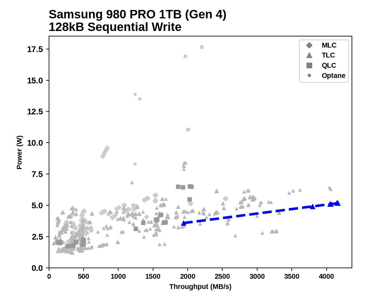 TEST: Samsung 980 PRO 1To