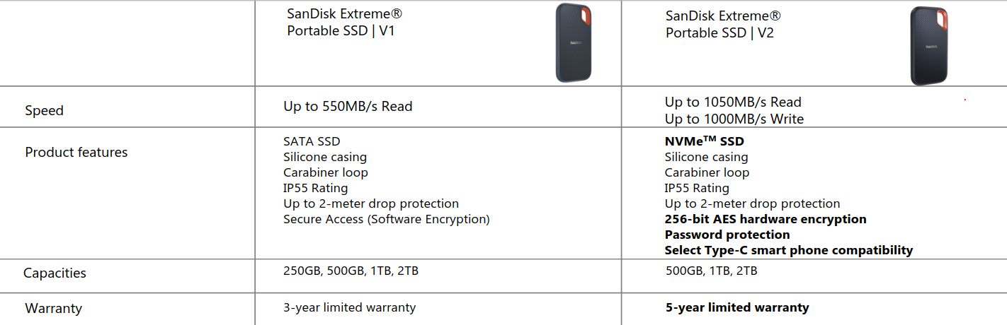 SanDisk Extreme PRO Portable SSD V2 USB-C, USB 3.2 Gen 2x2