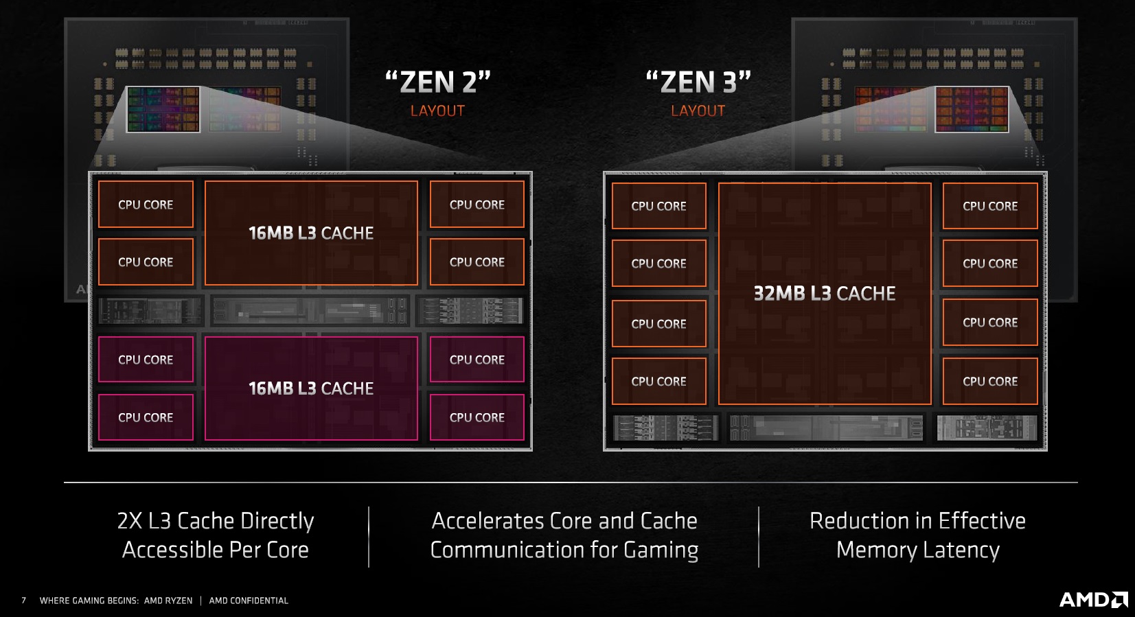 Amd Ryzen 5000 And Zen 3 On Nov 5th 19 Ipc Claims Best Gaming Cpu