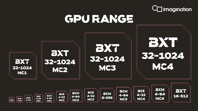 PowerVR-GPU-B-Series-35_575px.png