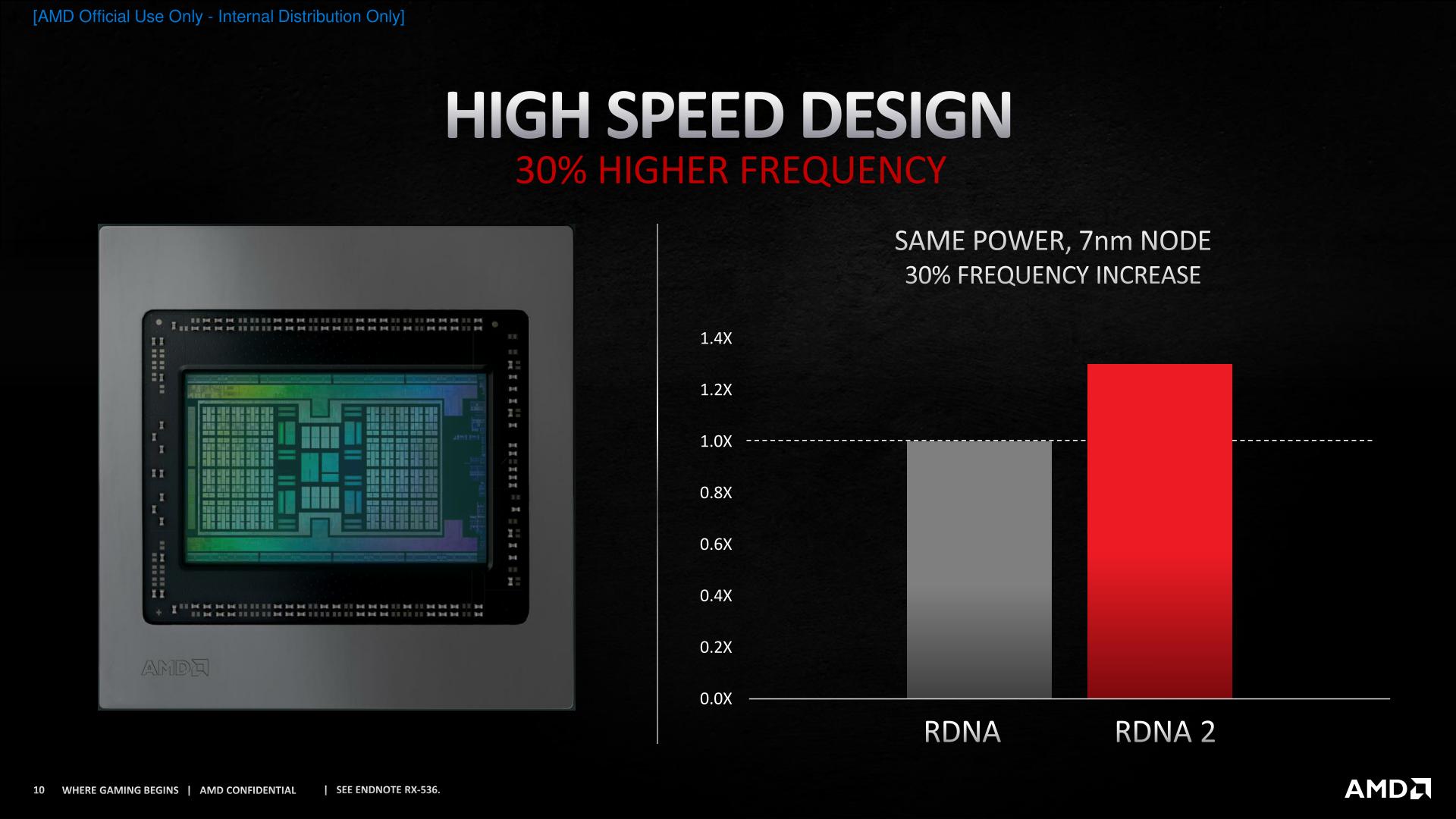 AMD confirms full DirectX 12 Ultimate support for RDNA 2 series