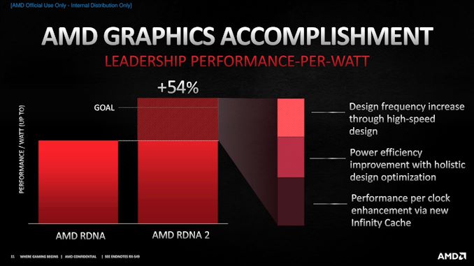 AMD confirms full DirectX 12 Ultimate support for RDNA 2 series