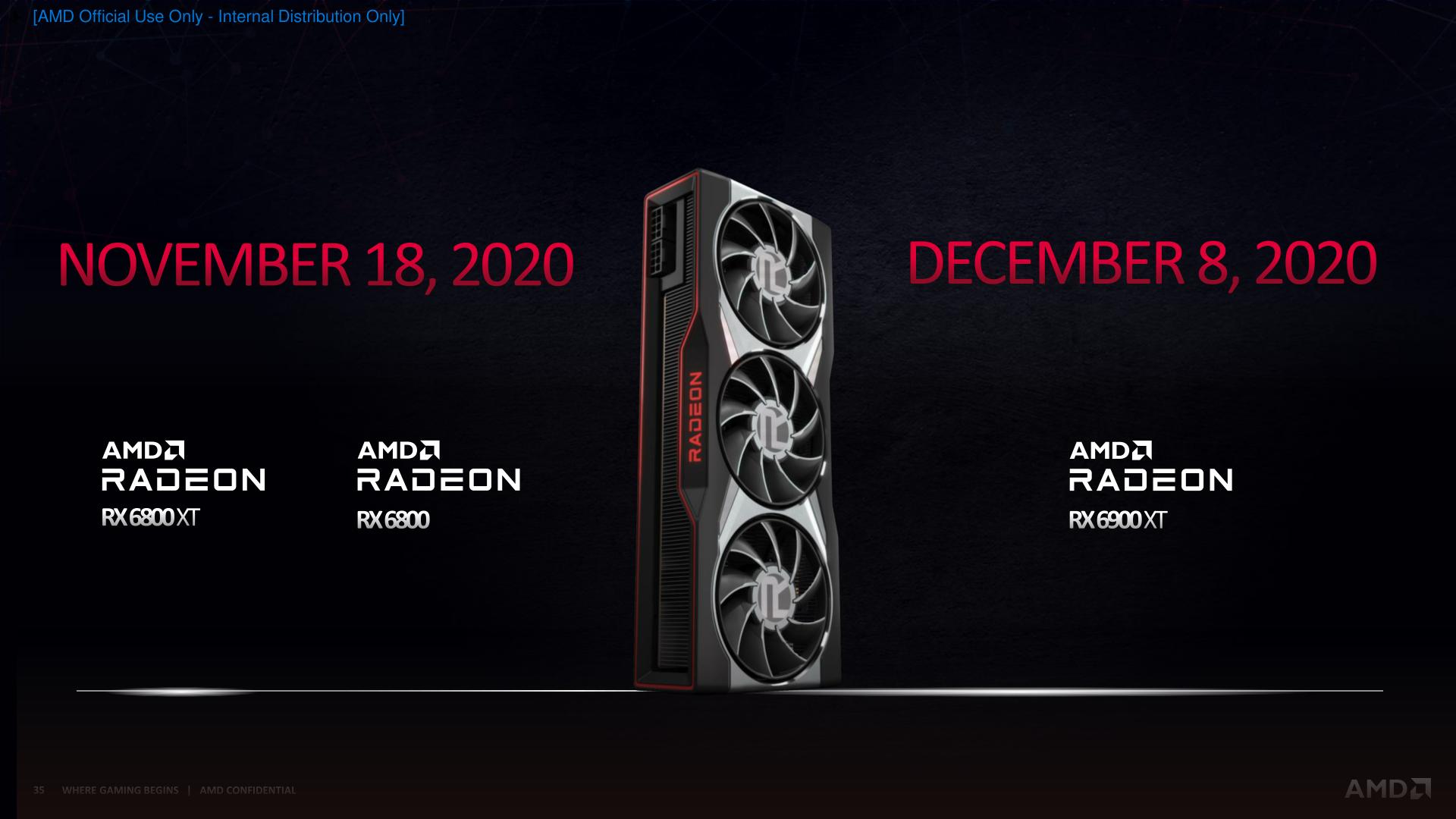 AMD Reveals The Radeon RX 6000 Series 