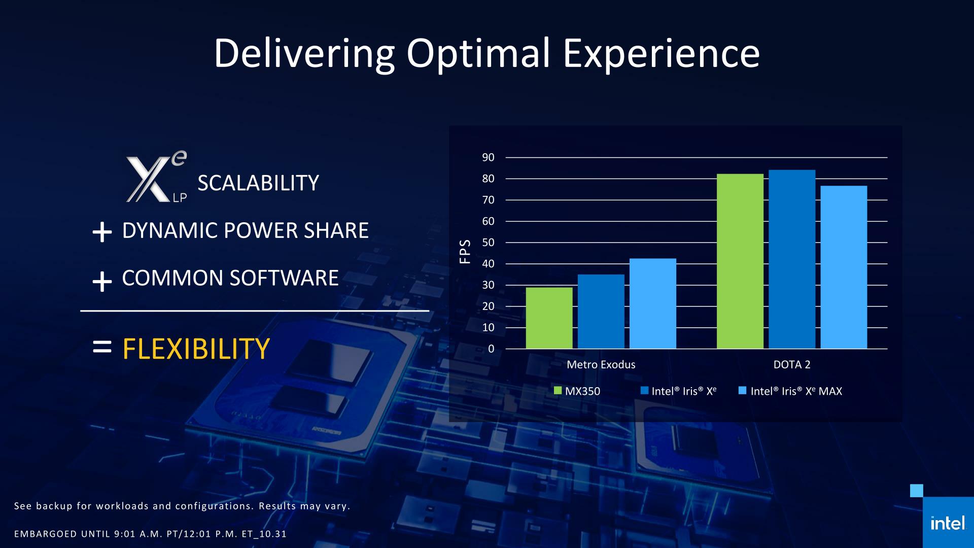 Xe MAX: Work Sharing & Performance Expectations - Intel's Discrete GPU ...