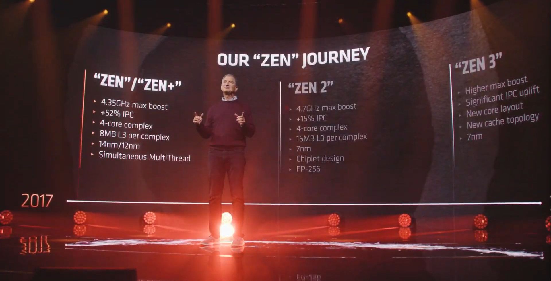 AMD Zen 3 Ryzen Deep Dive Review: 5950X, 5900X, 5800X and 5600X Tested