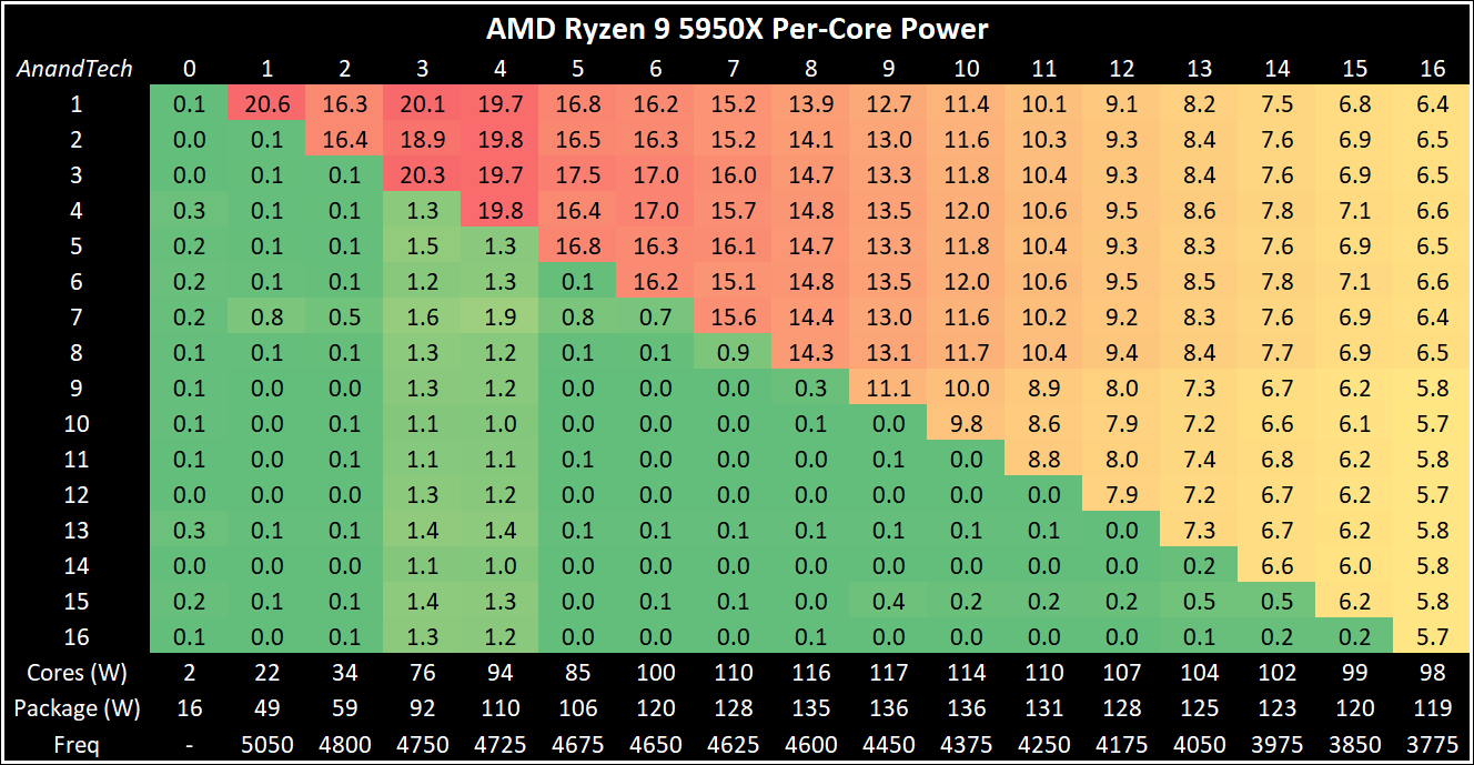 【AM4】AMD Ryzen 9/7/5/3 Part383 YouTube動画>9本 ->画像>30枚 