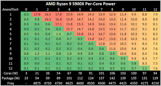 PerCore-2-5900X_575px.png