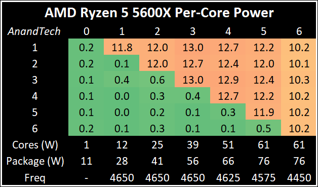 【AM4】AMD Ryzen 9/7/5/3 Part383 YouTube動画>9本 ->画像>30枚 