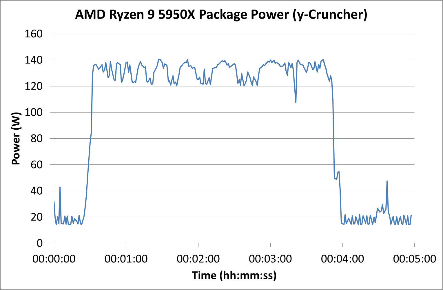 AMD Zen 3 Ryzen Deep Dive Review: 5950X, 5900X, 5800X and 5600X Tested