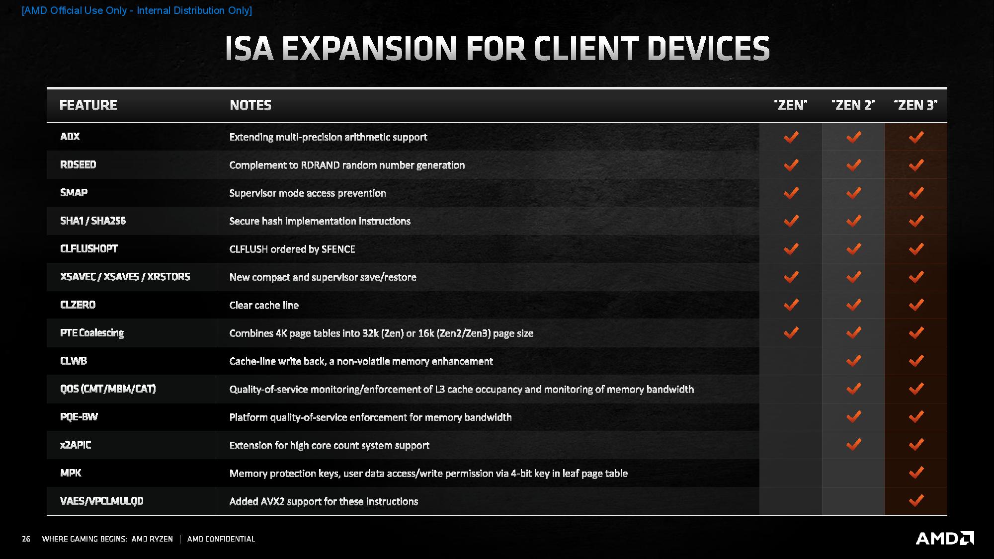 GTA V Accessibility — Menu Deep Dive