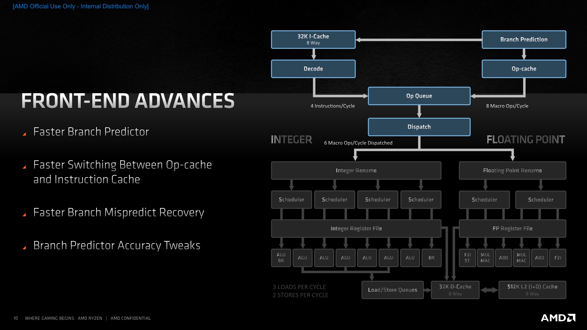 Zen 3 Front End Updates Execution Unit Redesigns AMD Zen 3