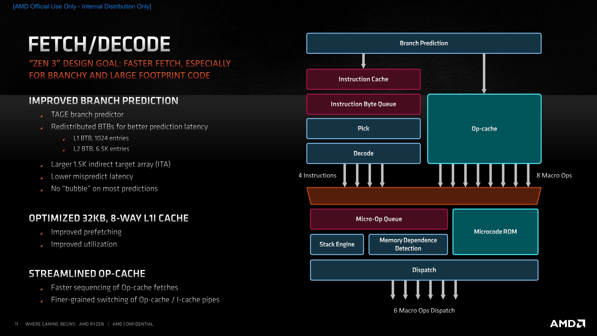 Amd zen 3 online am4