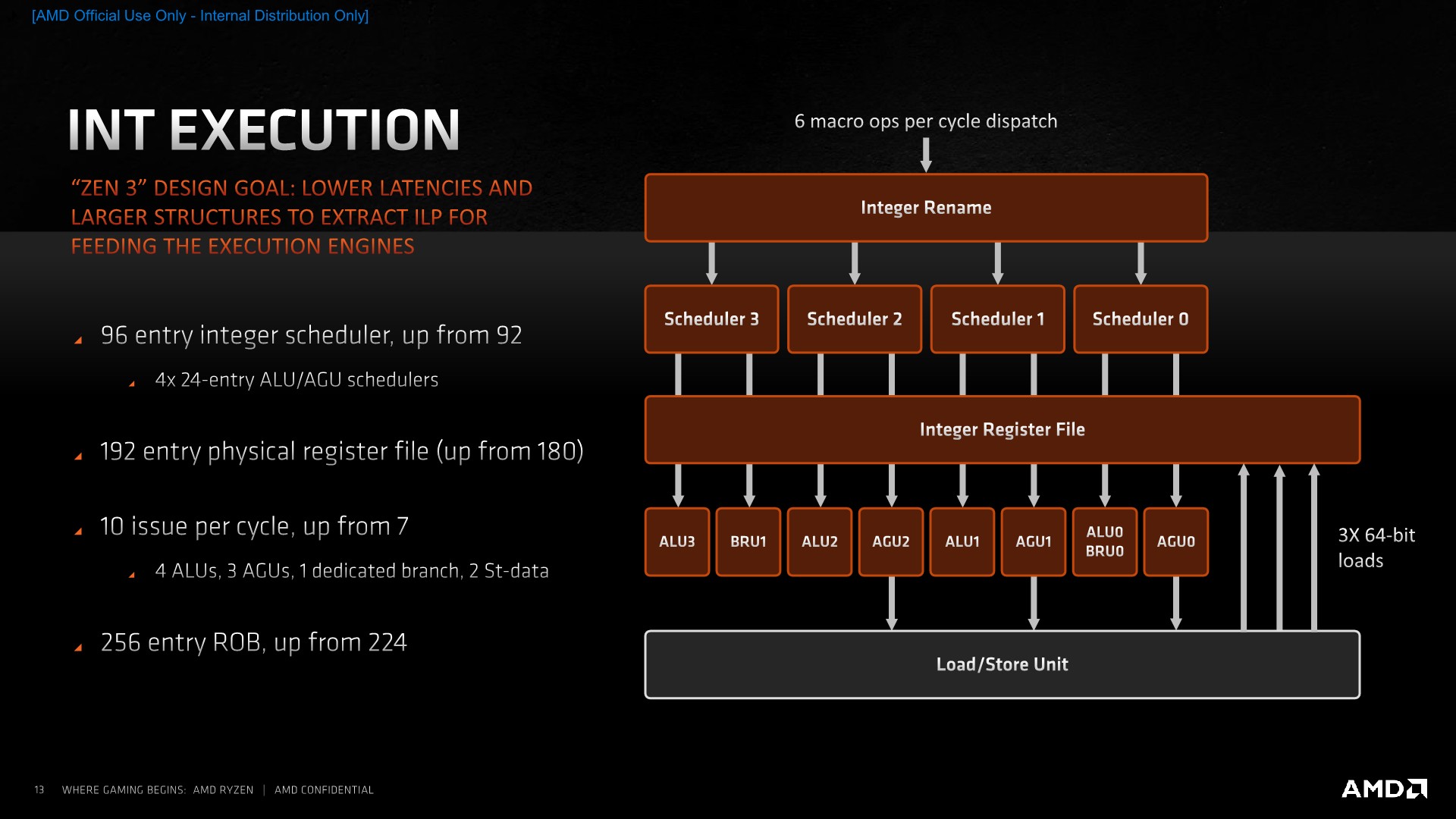 Zen 3 Front End Updates Execution Unit Redesigns AMD Zen 3