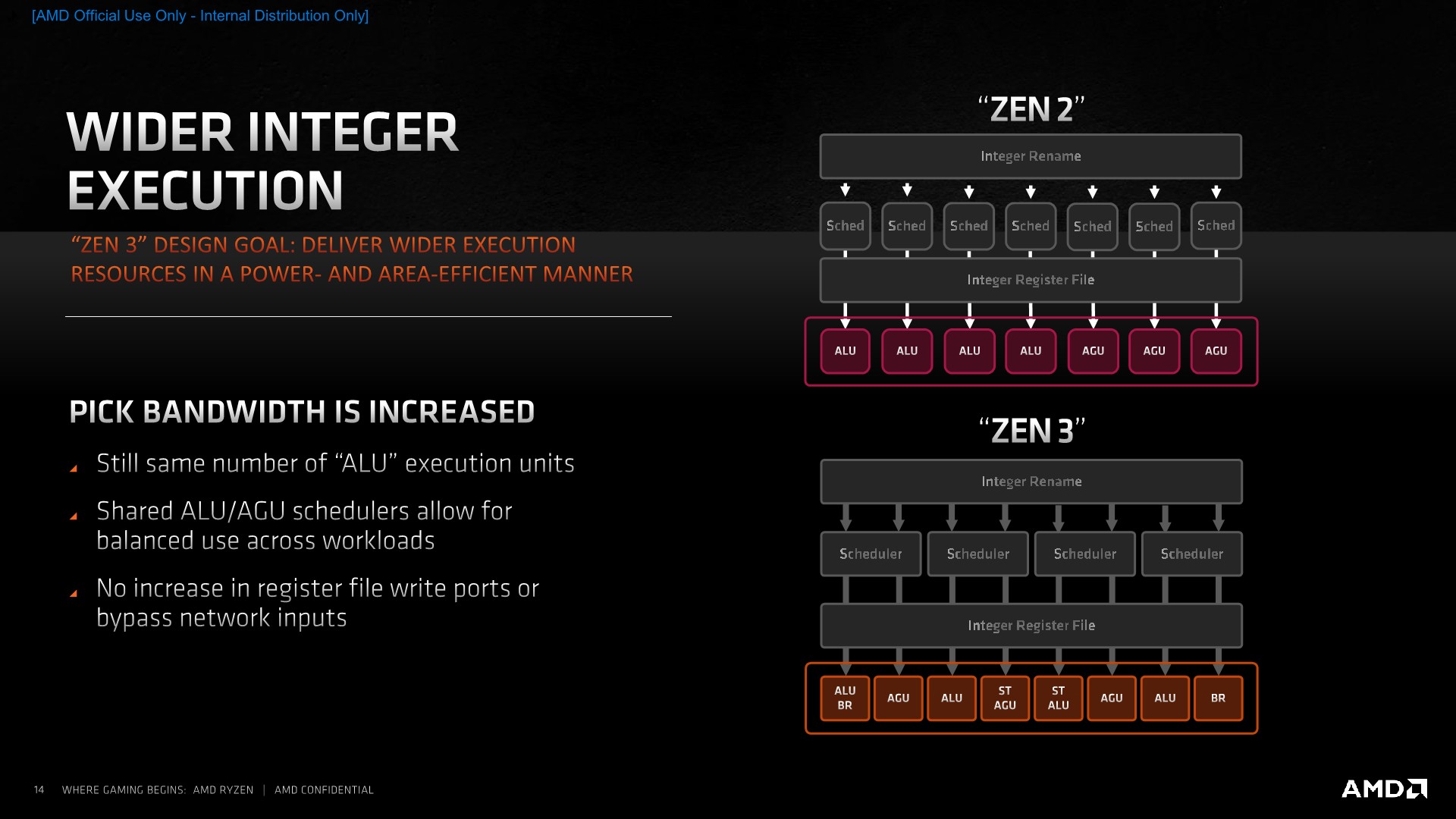 Zen 3 Front End Updates Execution Unit Redesigns AMD Zen 3