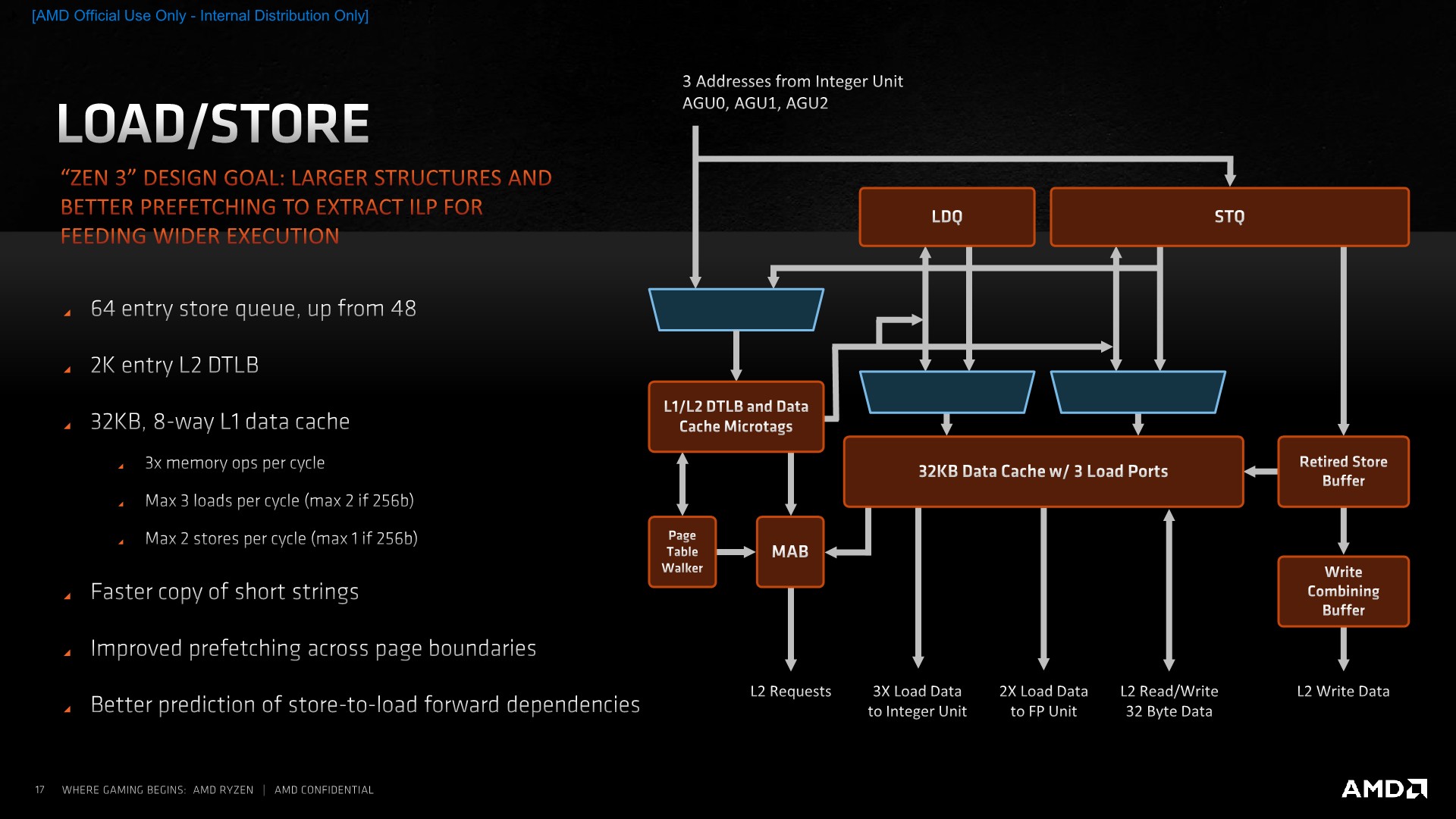 Zen 3 Load Store and a Massive L3 Cache AMD Zen 3 Ryzen Deep