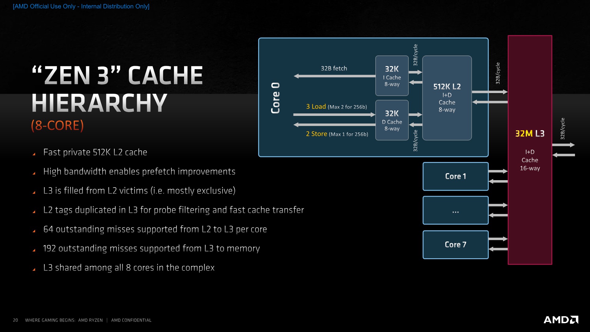 Amd Ryzen 5950x L1 Cache Great Deals | green.dps.uminho.pt