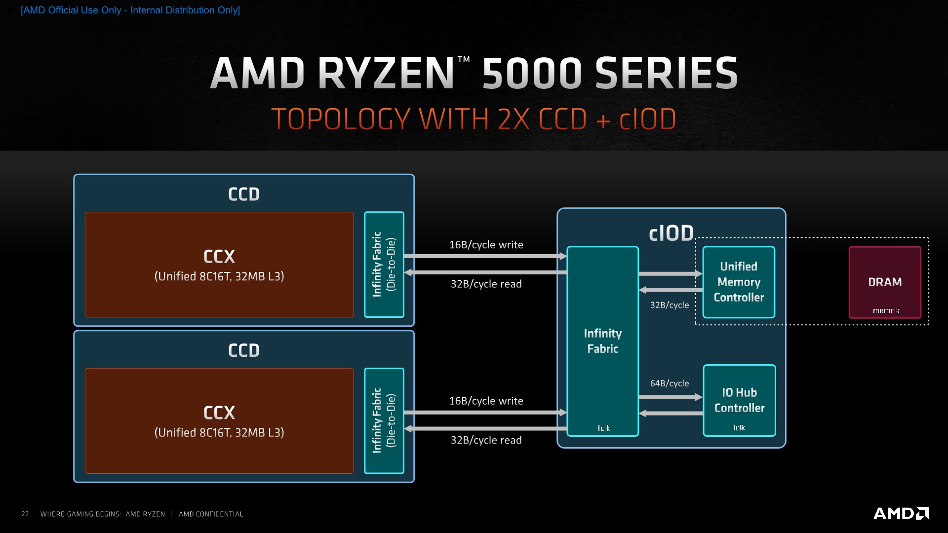 which ram for zen 3