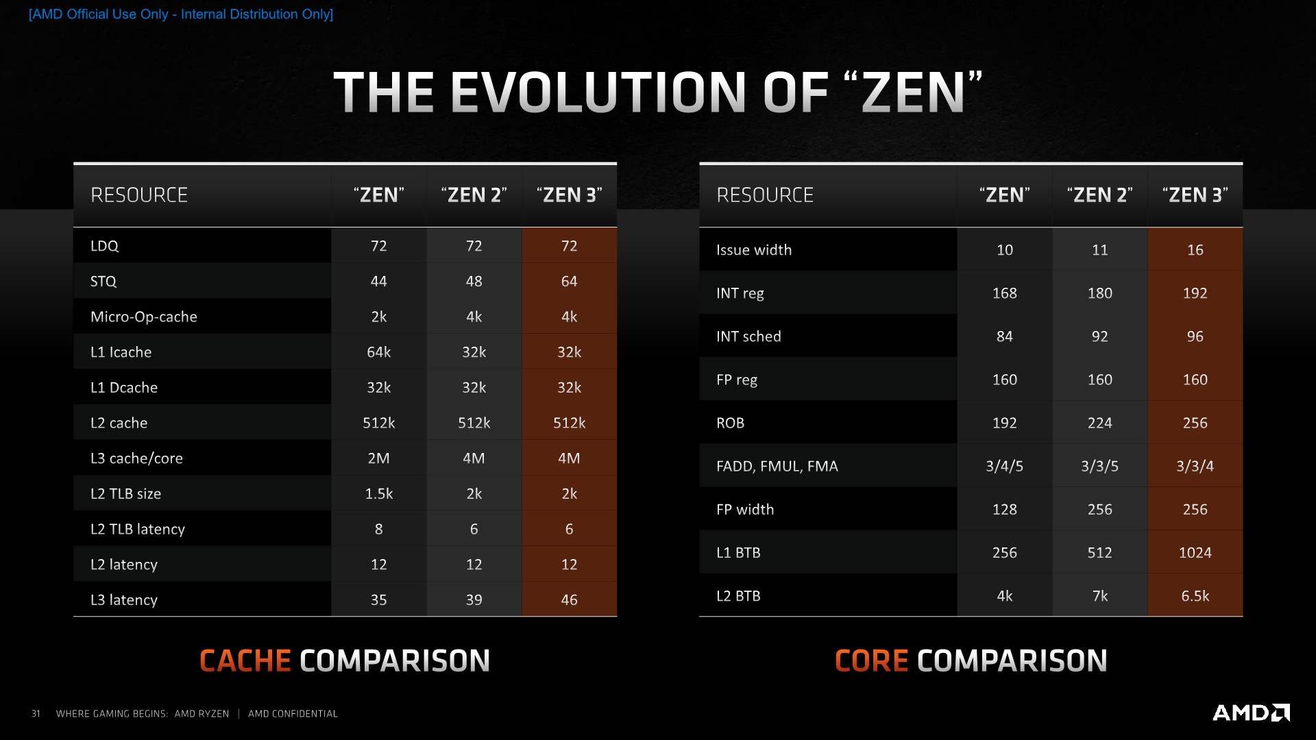 yAM4zAMD Ryzen APU Part54 ->摜>21 