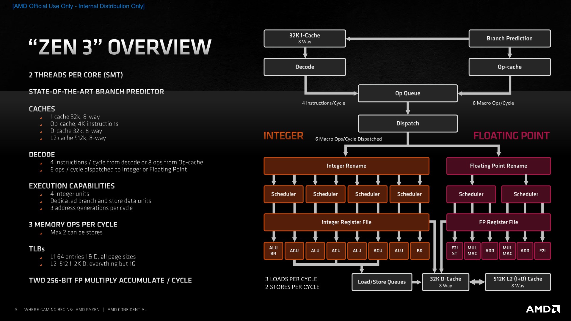 Zen 3 At A Glance Behind The 19 IPC Increase AMD Zen 3 Ryzen