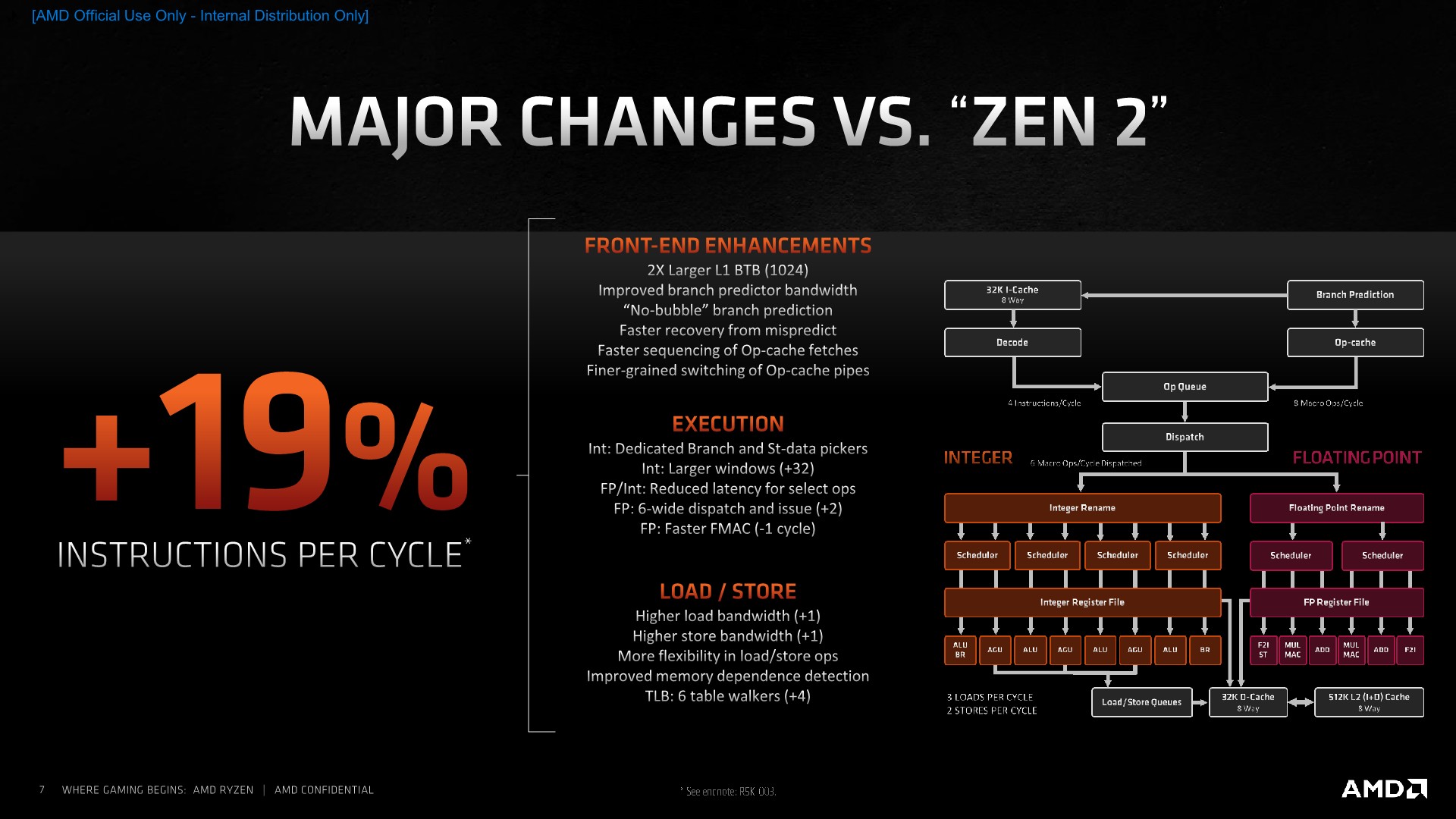 zen 4 integrated graphics