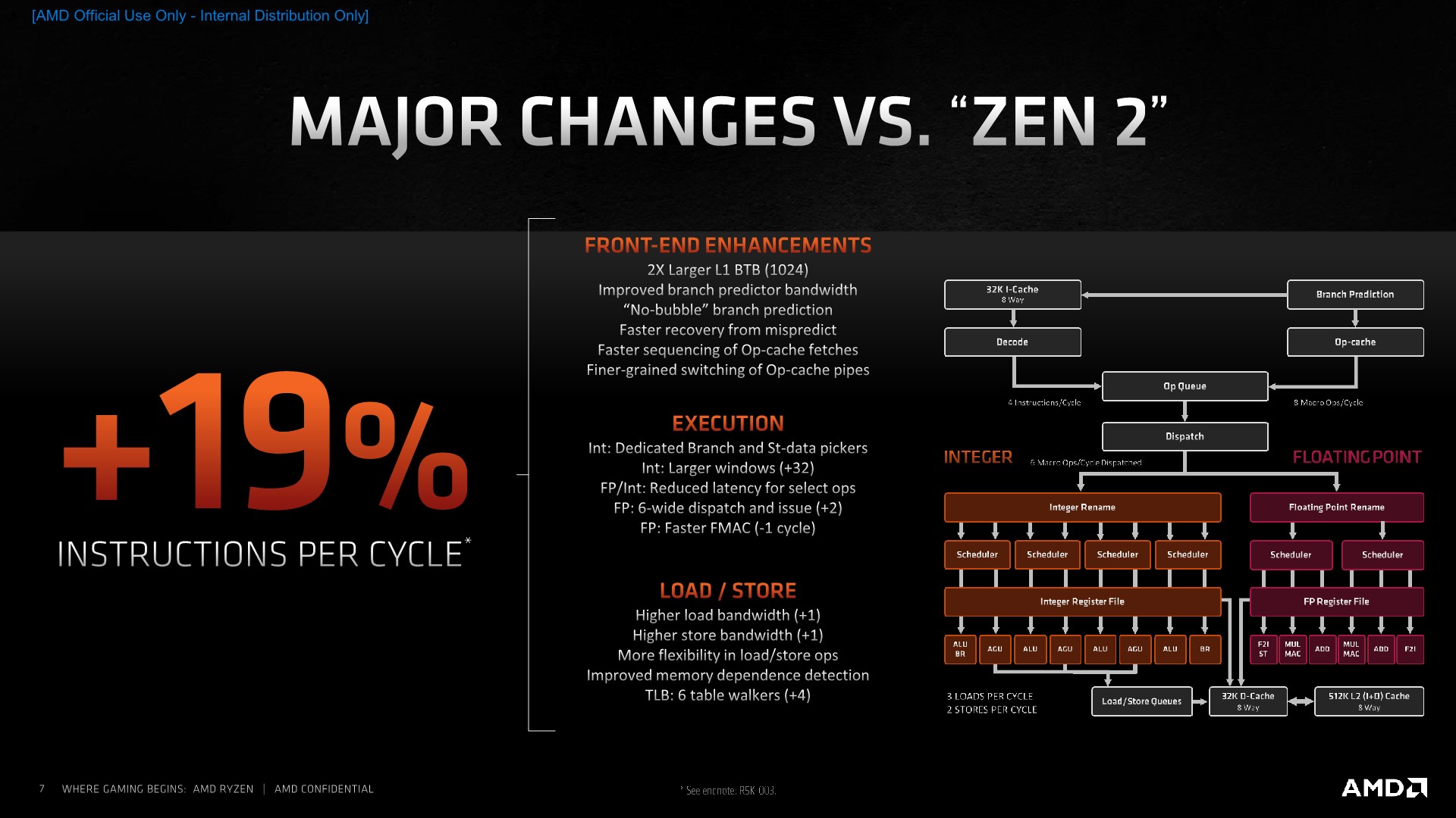 Zen 3 At A Glance Behind The 19 IPC Increase AMD Zen 3 Ryzen