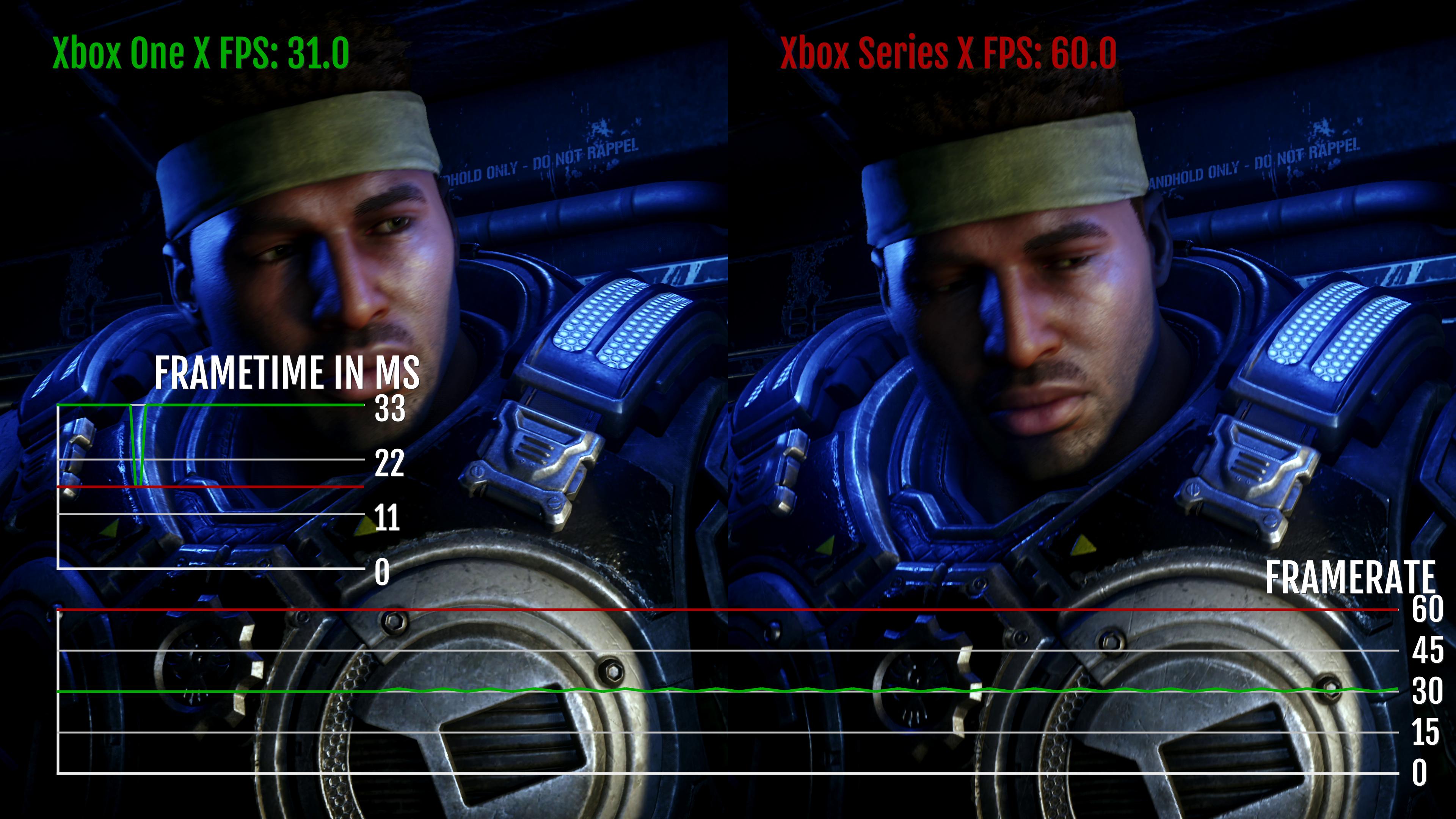 Gears of War 2, Xbox One X vs Xbox 360