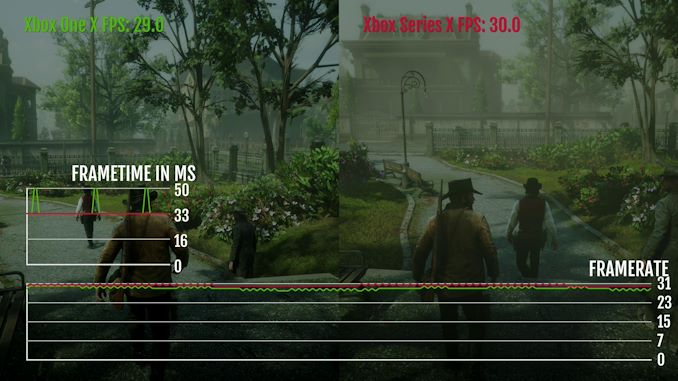 Red Dead Redemption 2: PC vs Consolas - Vê as diferenças