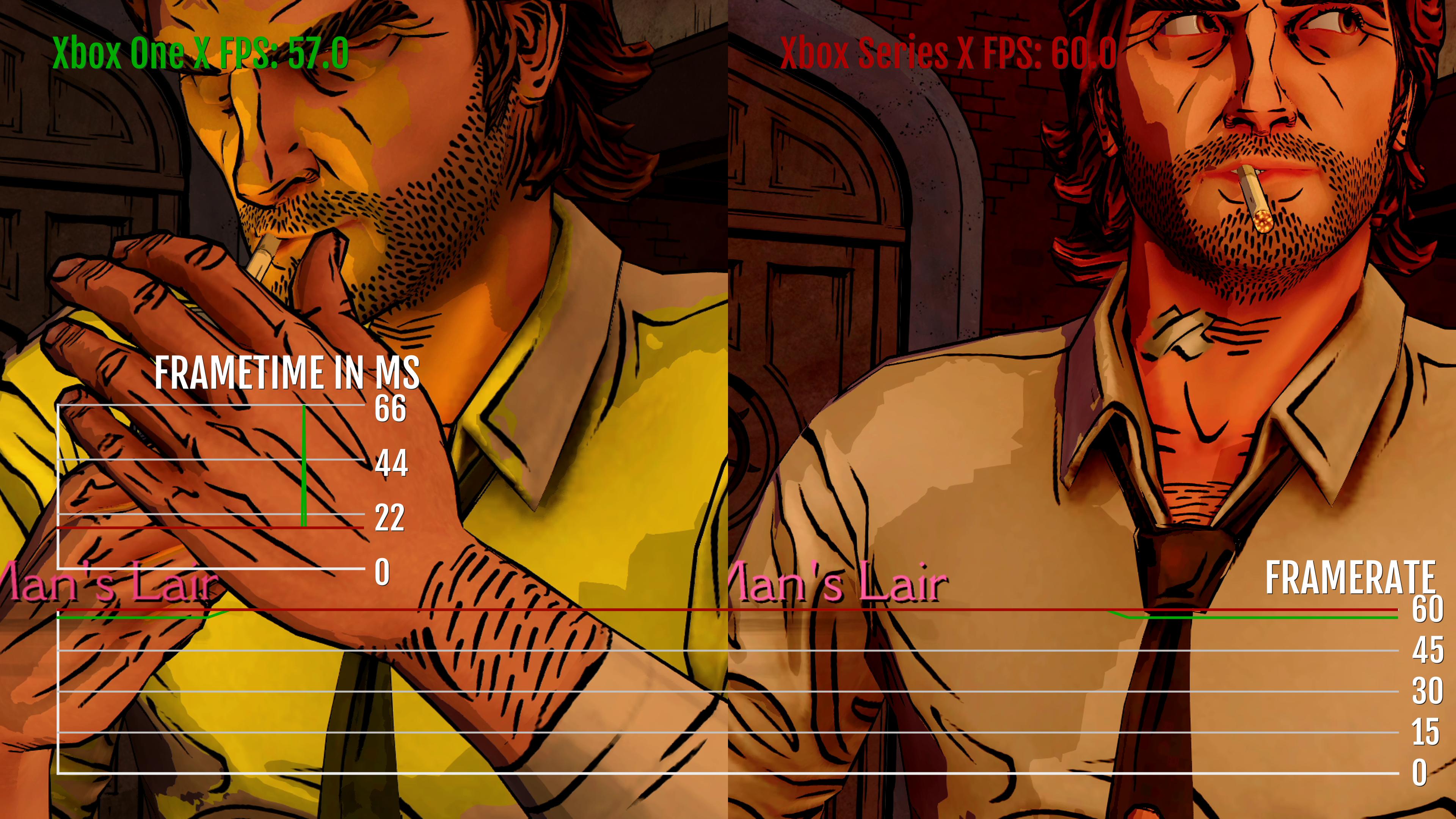 The Wolf Among Us - Xbox 360, Xbox 360