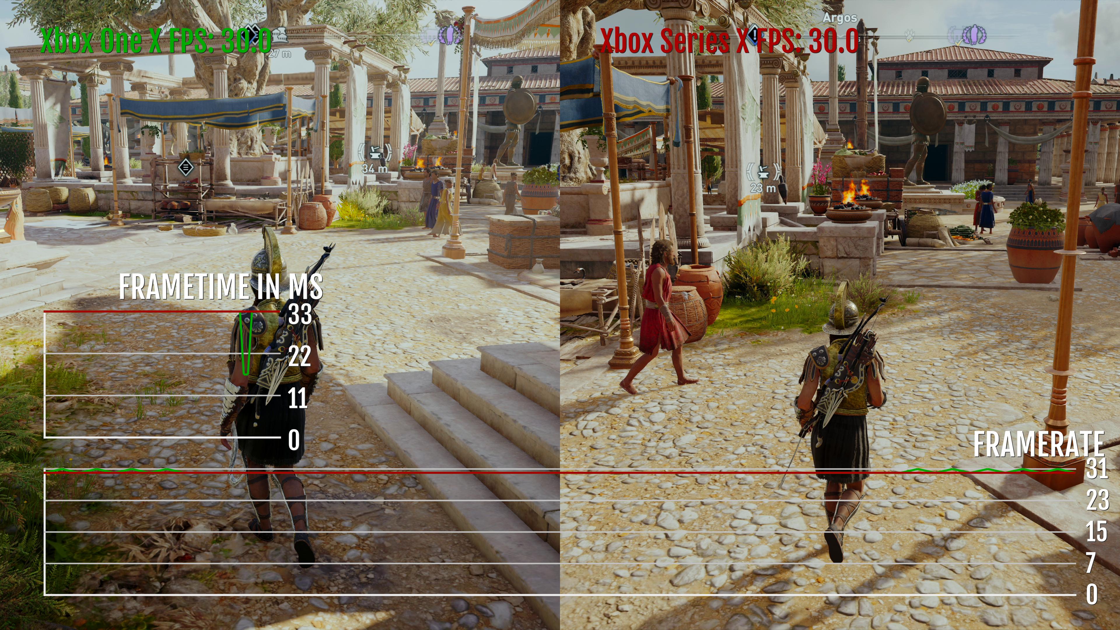 Gameplay Analysis: Assassin's Odyssey - The Xbox X Review: Ushering In Next Generation Game Consoles