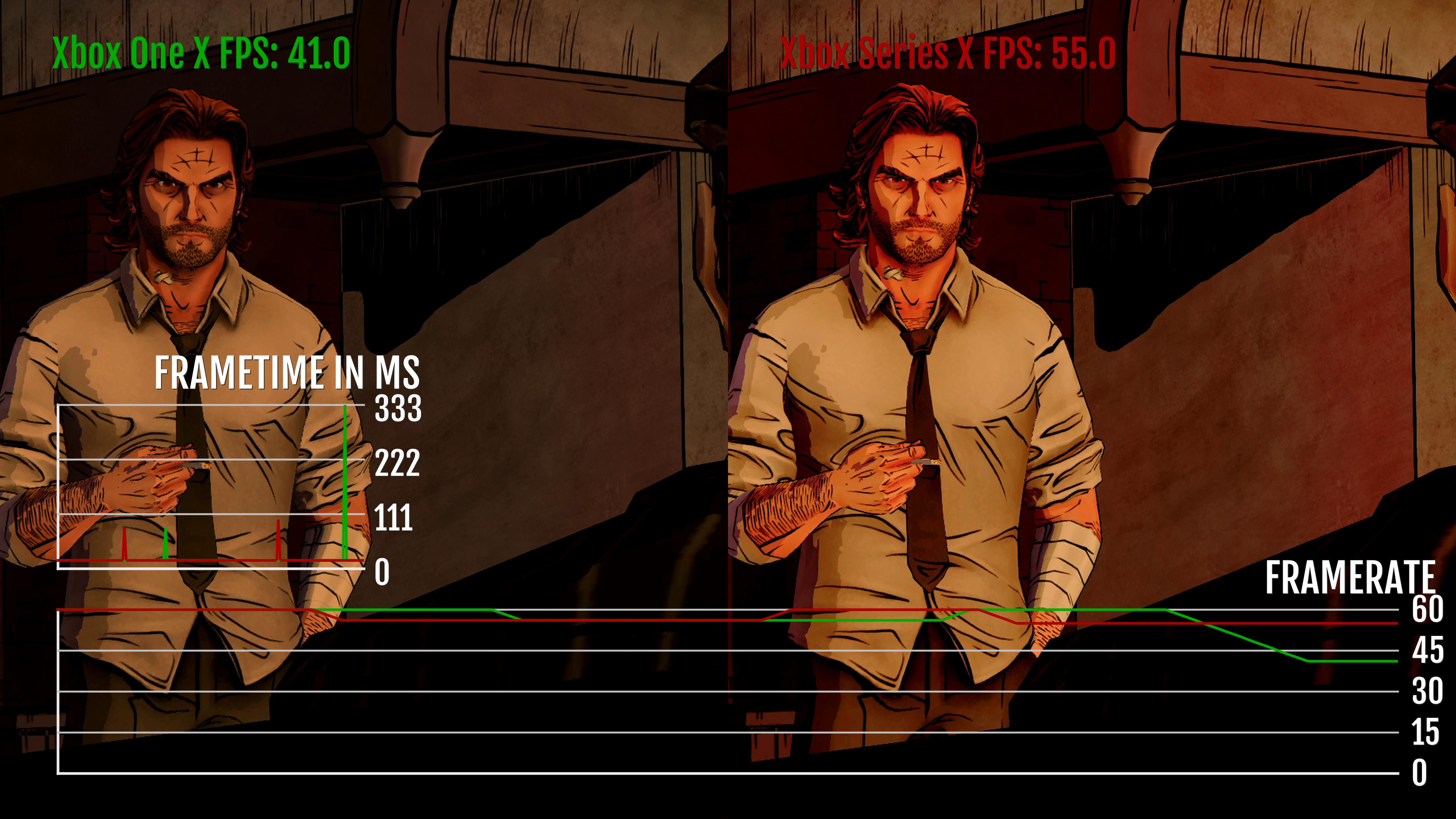 Mathematical Sheet profound Gameplay Analysis: The Wolf Among Us - The Xbox Series X Review: Ushering  In The Next Generation of Game Consoles