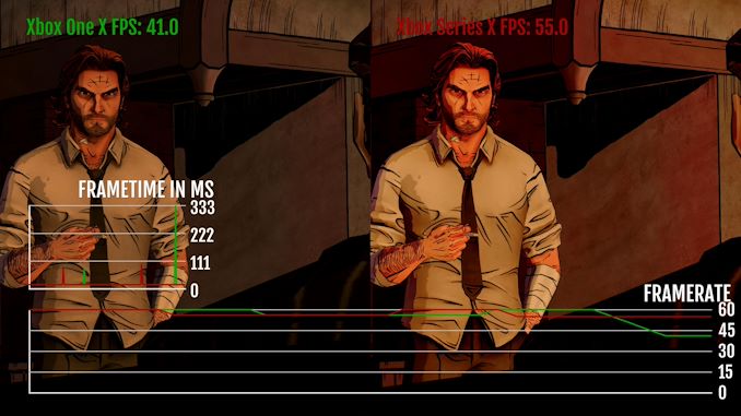 The Wolf Among Us - Xbox 360, Xbox 360