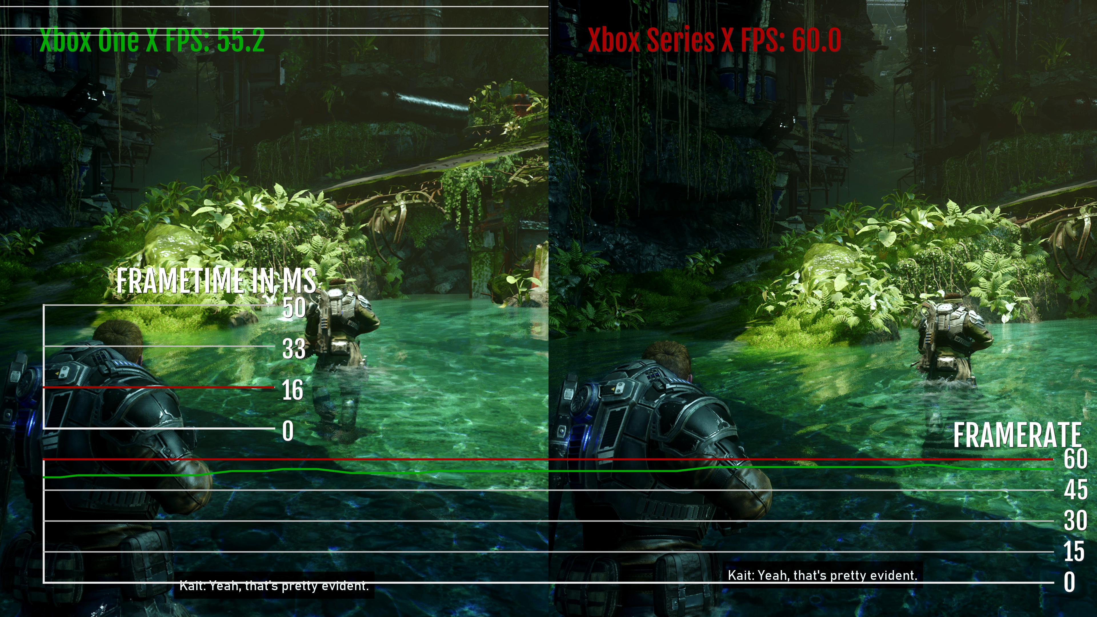 Gears 5 Xbox One X vs Xbox One vs PC Graphics Analysis: One of The