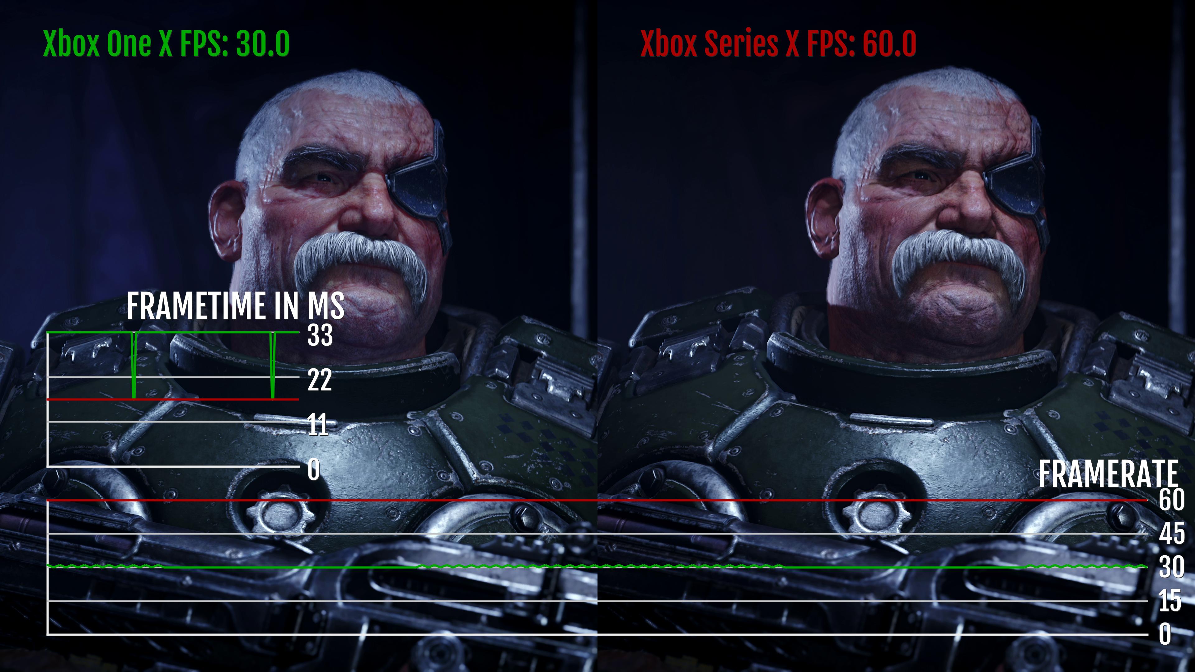 Had my series X for 7 months now. Gears 5 is the game I've noticed the most  graphical improvement on : r/XboxSeriesX