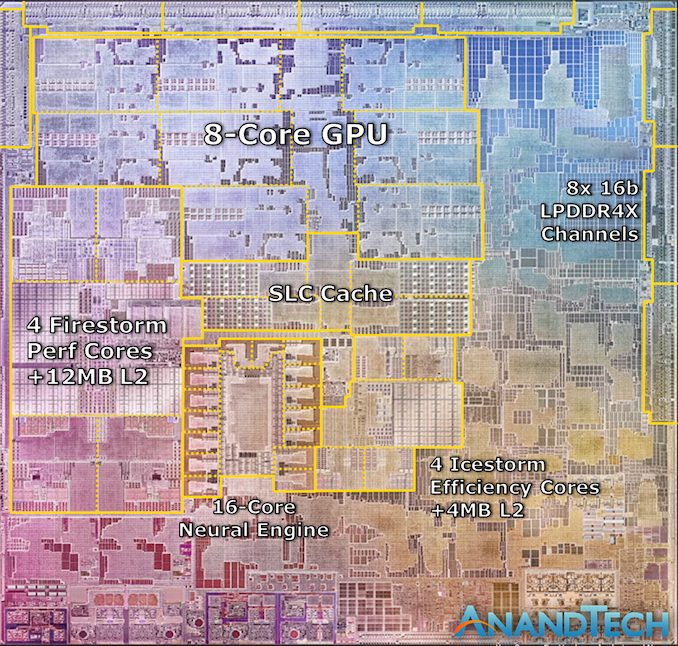 https://images.anandtech.com/doci/16226/M1_575px.png