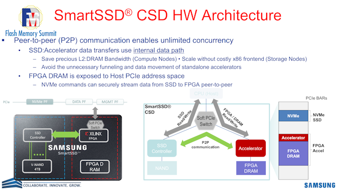 Smartssd