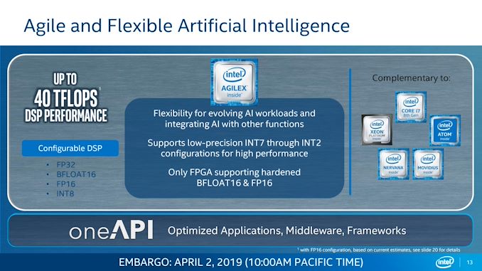 9 Agilex%20FPGA Jose%20Alvarez page