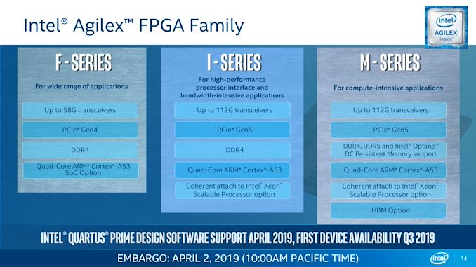 9 Agilex%20FPGA Jose%20Alvarez page