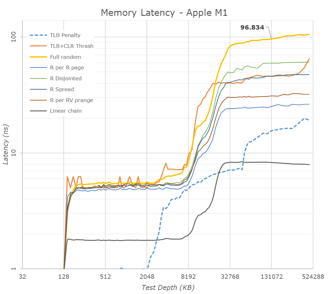 Mac mini 2020 Review: Apple M1 Silicon Performance Deep Dive