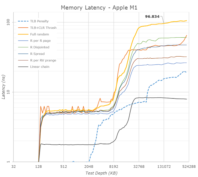 latency-m1_575px.png