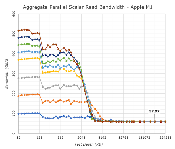 throughput with timeslice