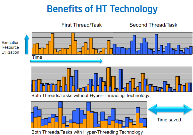 HyperThreading new