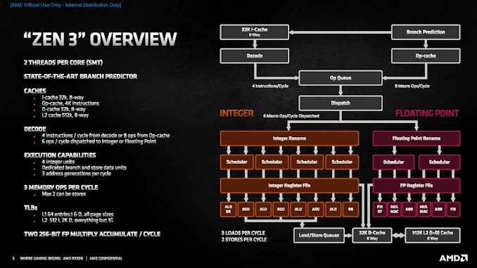 Ryzen%205000%20Series%20Tech%20Day%20-%20Zen%203%20Architecture%20-%20Deep%20Dive-page-005_575px.jpg