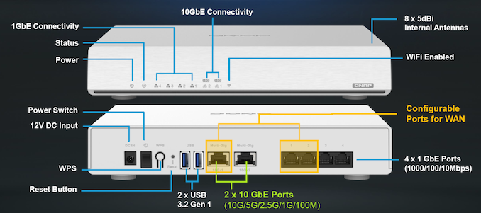 QNAP Launches QHora-301W: An Affordable Wi-Fi 6 Router with Dual ...