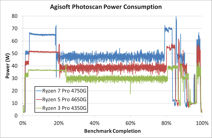 1-Power-1-Agisoft_575px.png