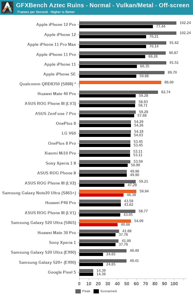 Hasil GFXBench